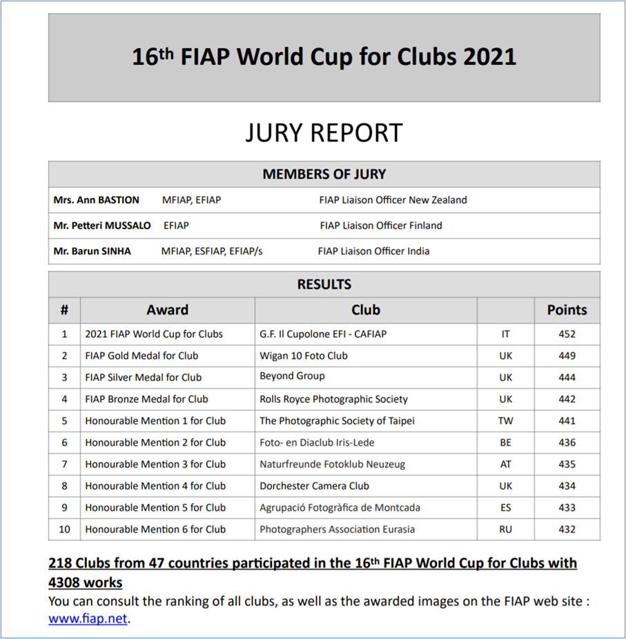 FIAP results december newsletter